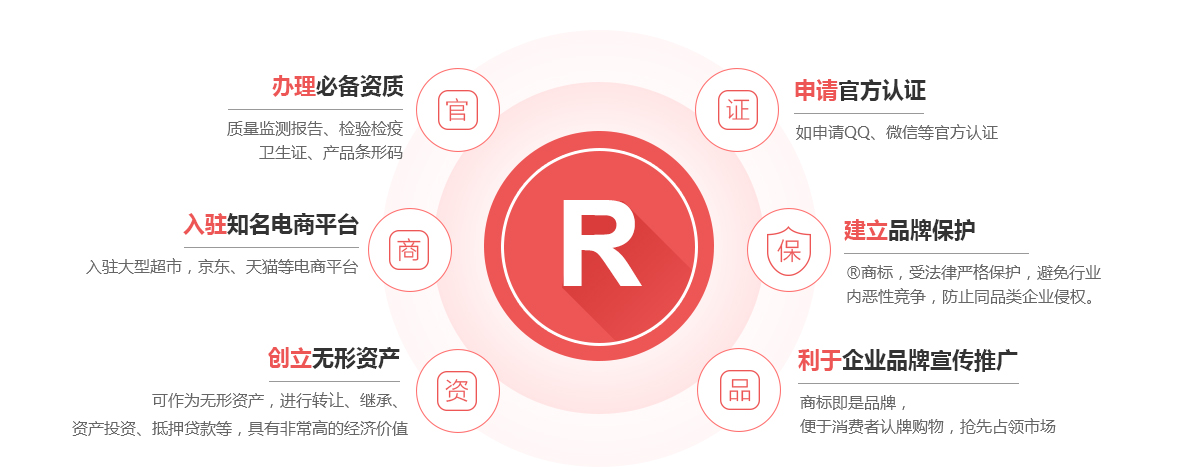 惠水商标注册的作用